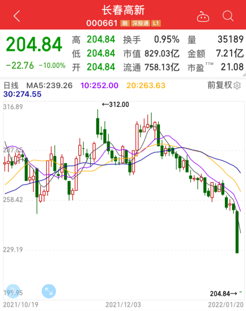 a股约3500只个股下跌锂电芯军持续低迷金融地产活跃