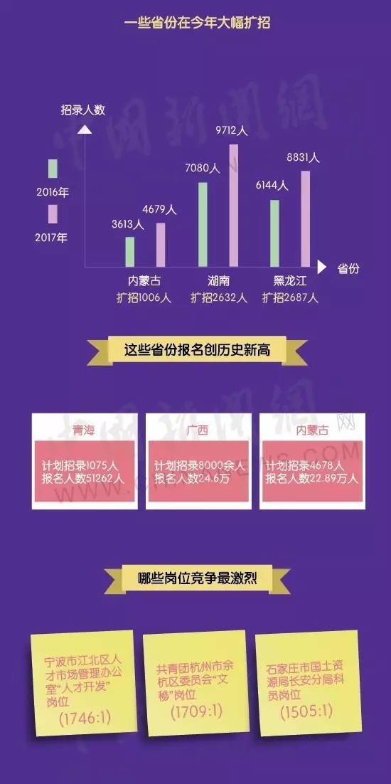 24省份公务员“联考” 娄底3670人竞考全市228个职位
