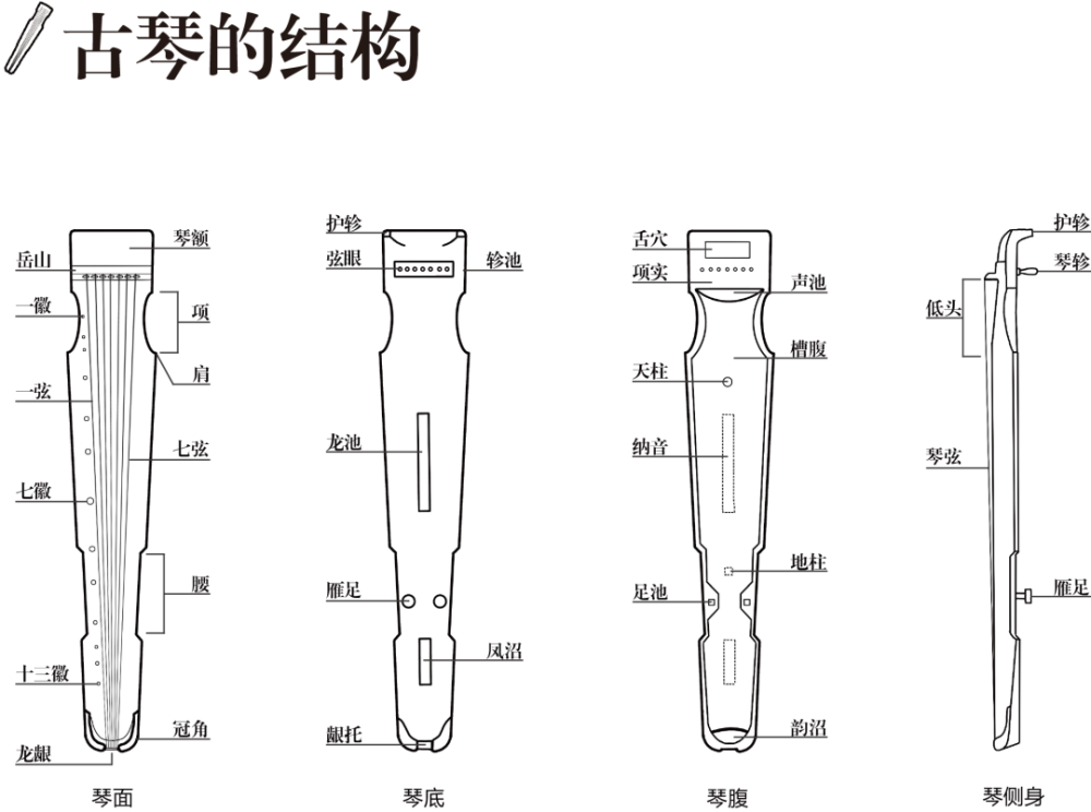 此部分主要从器物层面介绍古琴的起源,形制的演变与定型,结构的寓意