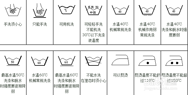 洗衣科普按照衣物上的洗衣标识正确洗衣