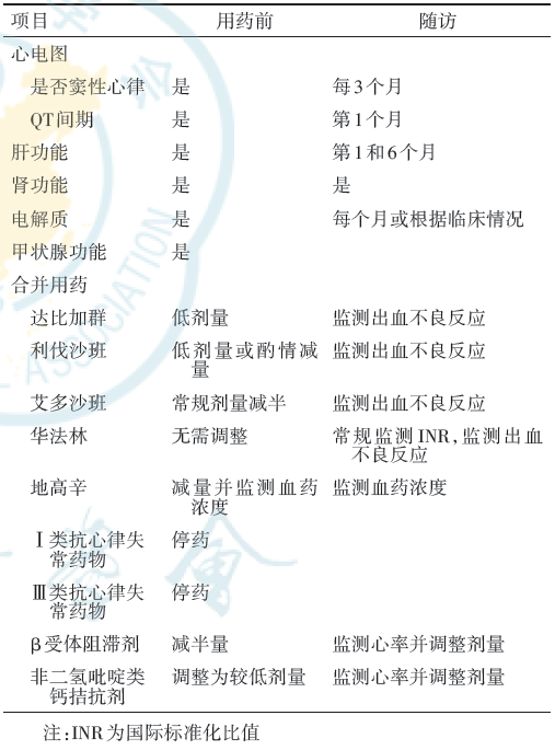 表1 决奈达隆用药监测流程决奈达隆常见的不良反应包括胃肠道症状