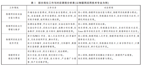 职教声音岗课赛证融通培养模式的创新实践