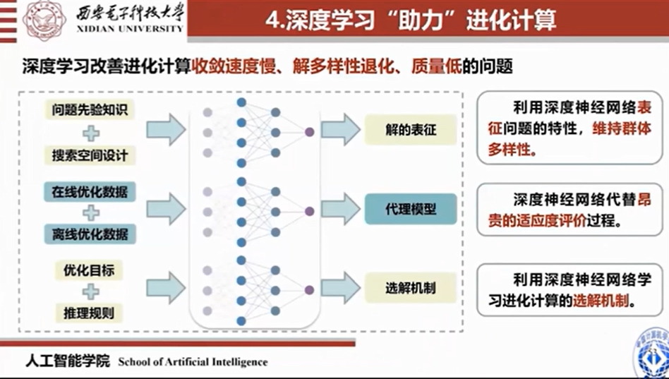 深度学习与进化相结合或许是让机器学习拥有自动进化能力的一种路径