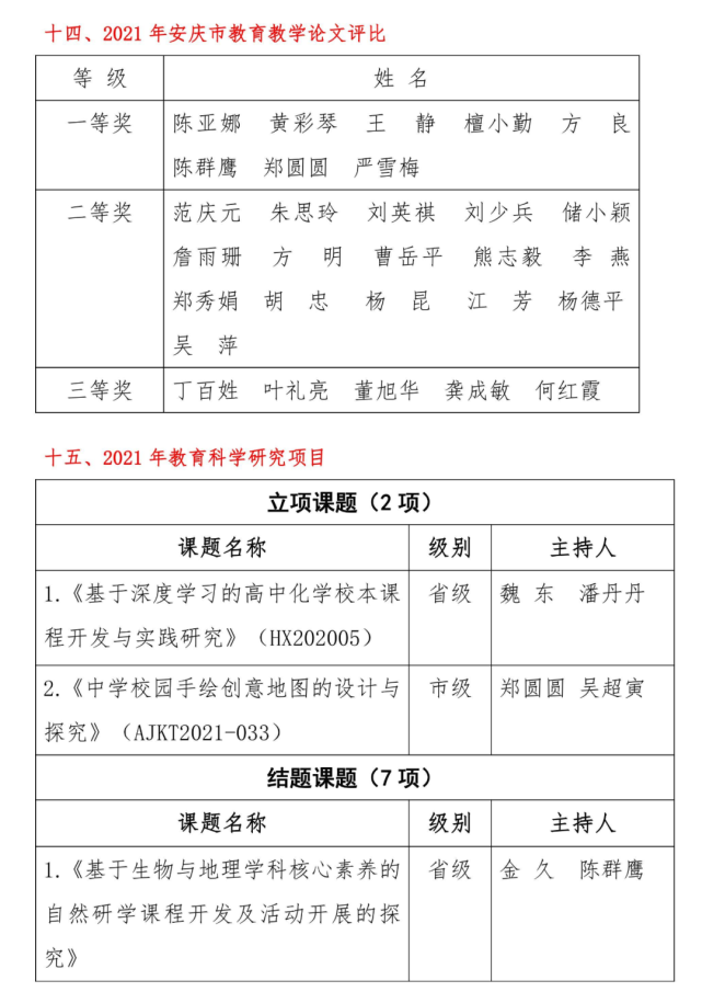 2021年度安庆一中教师荣誉,获奖情况(三|安庆|教研