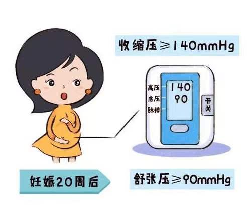 科普妊娠期高血压子痫前期真的很恐怖