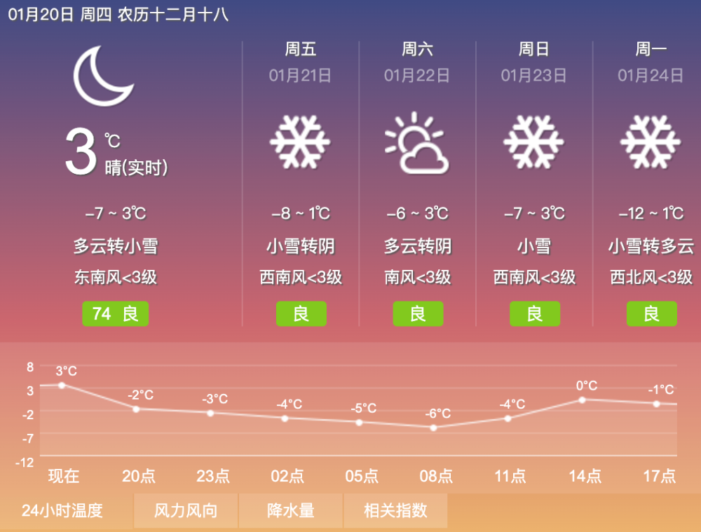 2021日天气预报大寒天回暖未来几天内蒙古将迎降雪天气