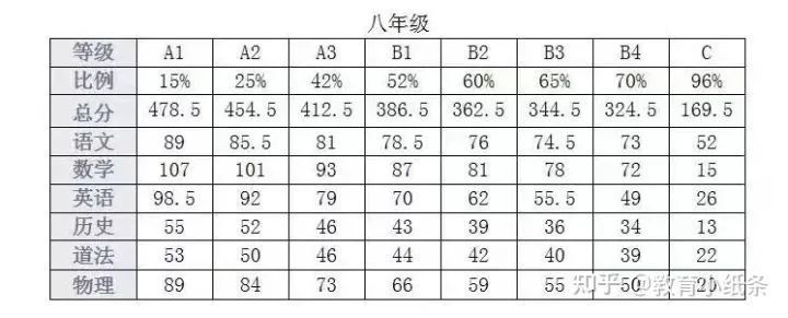 不过,据我们了解,按等级划分的标准也不一致,有的是按abcde划分,还有