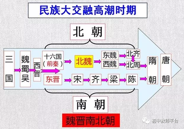 4,民族交融的影响:为中华民族的发展注入了新的动力,进一步丰富了