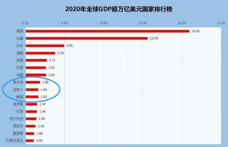 广东省gdp突破12万亿这是什么概念