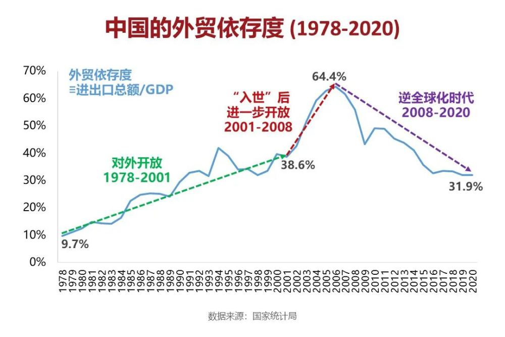 全年增长81中国经济的未来前景如何特别策划