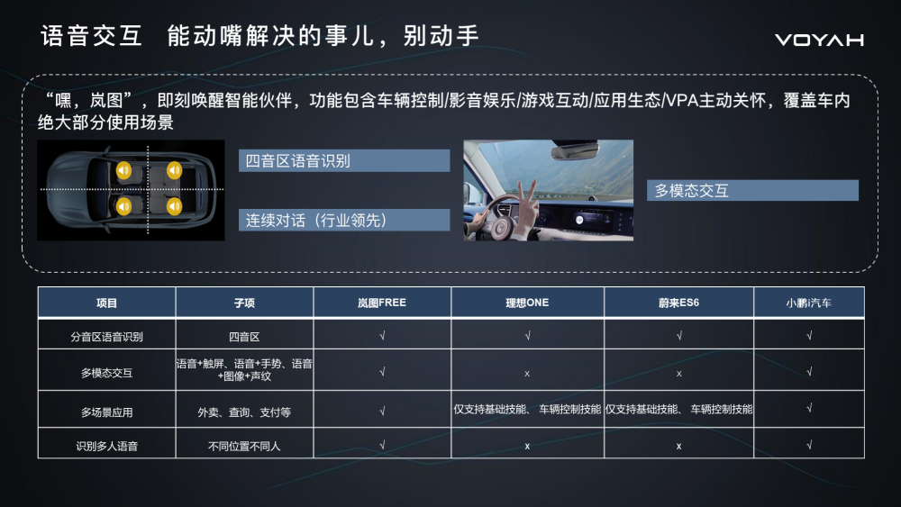 豪华底盘调教,空气悬架等百万级配置:岚图free底盘经过优于豪华品牌