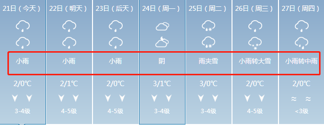 却要被冻死时不时还来一场雨夹雪接下来都是雨雨雨雨雨雨据荆门天气