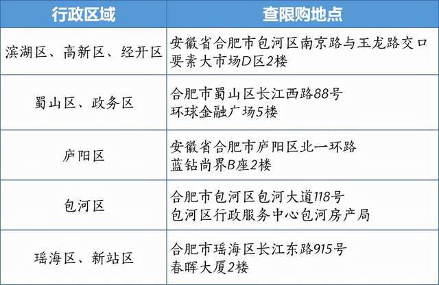 贝壳快讯2022合肥二手房限购政策全攻略