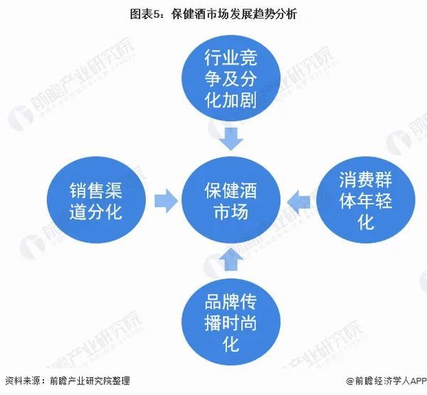 养生行业发展前景 2016年我国养生酒行业发展前景如何？市场这样说