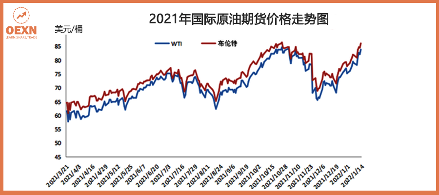 原油eia多单原油库存前_eia原油库存公布数据_原油库存