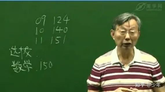2022考研界最受等待的数学教师排行榜!_腾讯新闻插图2