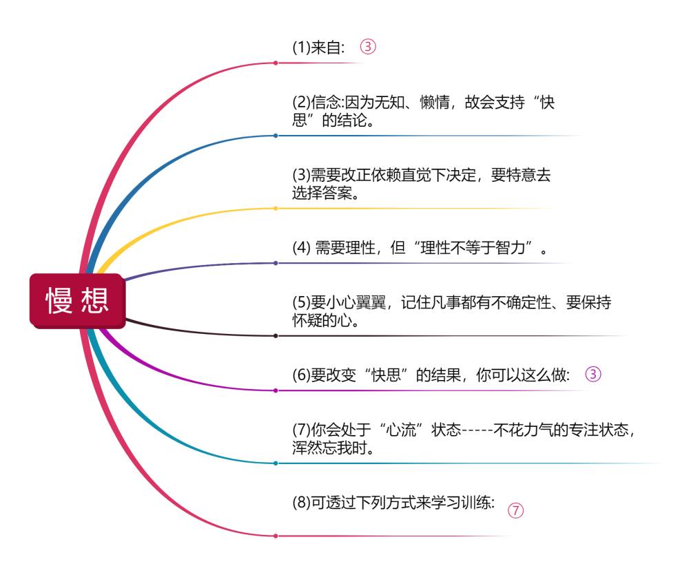 快思与慢想寻简思维导图