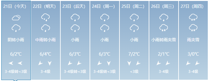 天气占据合肥上空未来一周合肥市气象局天气预报显示最大范围雨雪天气