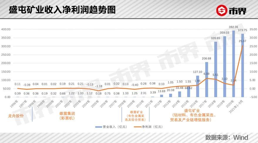 新晋矿业大佬的隐忧