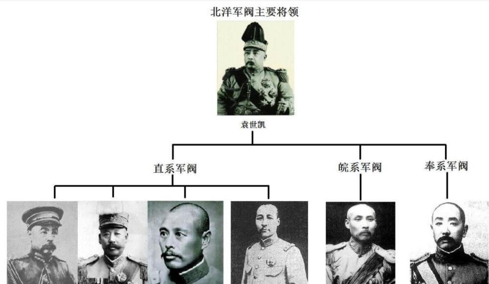 在辛亥革命后统治中国的军阀集团为什么被称为北洋军阀