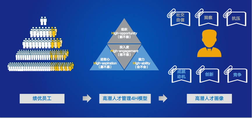 京东方陈雷川 数字化时代下的京东方,高潜人才画像 多维测评_腾讯新