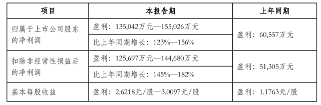 下游需求持续增长振华科技2021年净利润预增123156