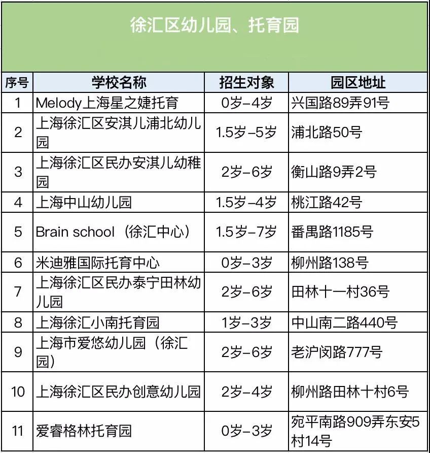 全市招生2022年上海幼儿园托班盘点出炉提前预占报名