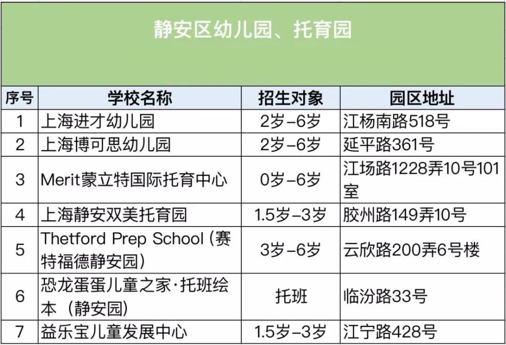 全市招生2022年上海幼儿园托班盘点出炉提前预占报名