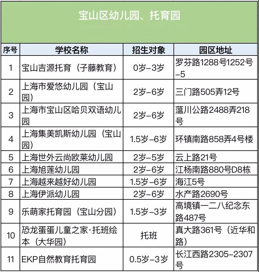 全市招生2022年上海幼儿园托班盘点出炉提前预占报名