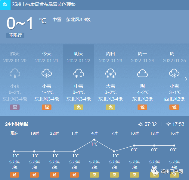 天气预报邓州市气象台2022年1月21日10时29分继续发布暴雪蓝色预警