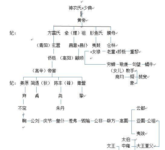 五帝时期的帝位传承很可能是炎黄与东夷两大政治集团的轮流执政