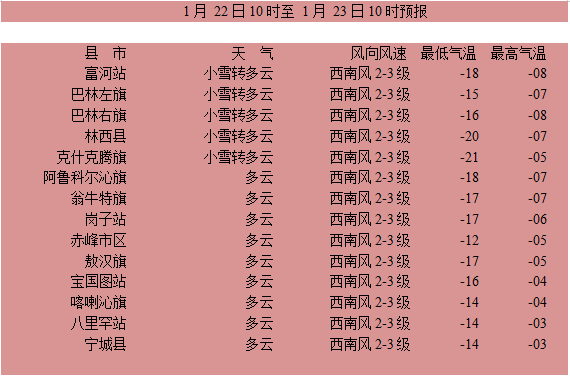 冷暖空气共同影响赤峰小雪天气短暂露脸