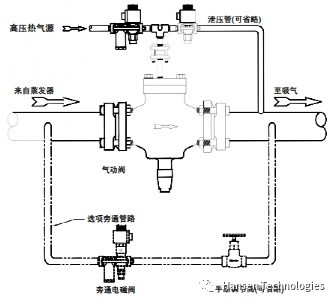 汉森阀件在制冷系统热气融霜中的应用