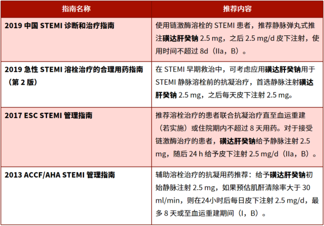 胃肠外间接 xa 因子抑制剂,具有生物利用度高,起效快,半衰期长等优势