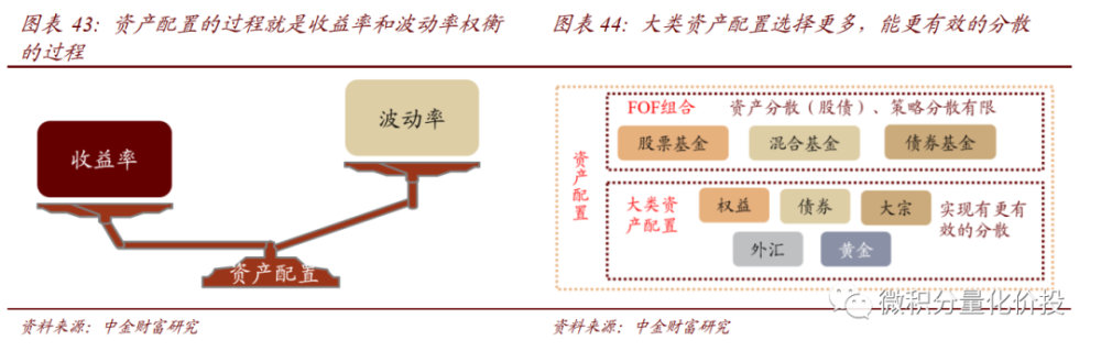 耶鲁模式与大卫斯文森思想学习笔记