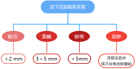 注射低分子肝素后惊现皮下血肿?避免局部出血的 8 条建议