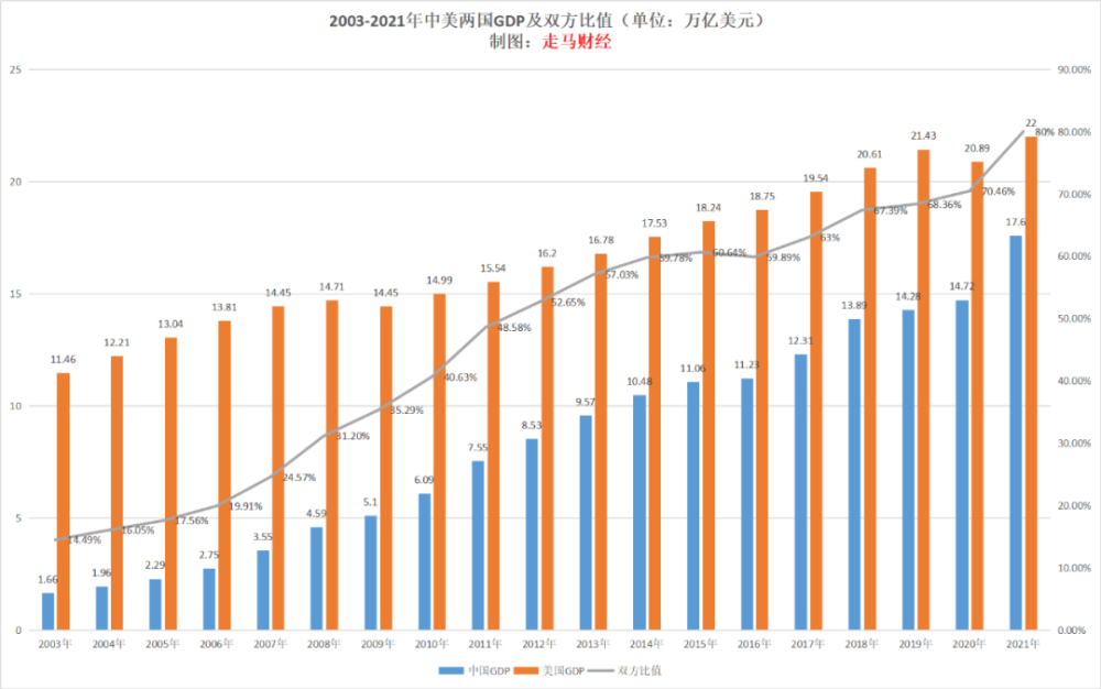 2021年经济数据解读