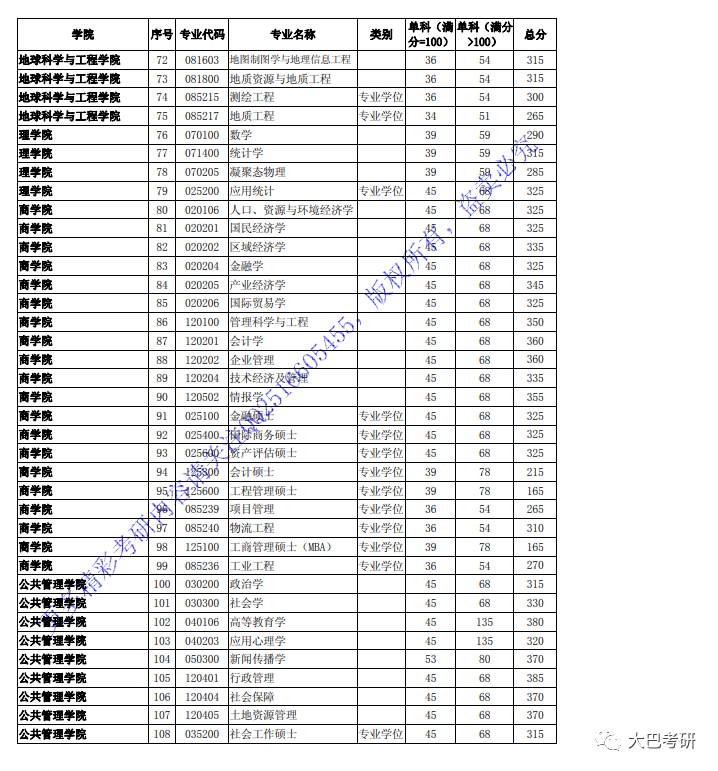 河海大学常州校区分数线2023江苏（河海大学常州校区录取查询）