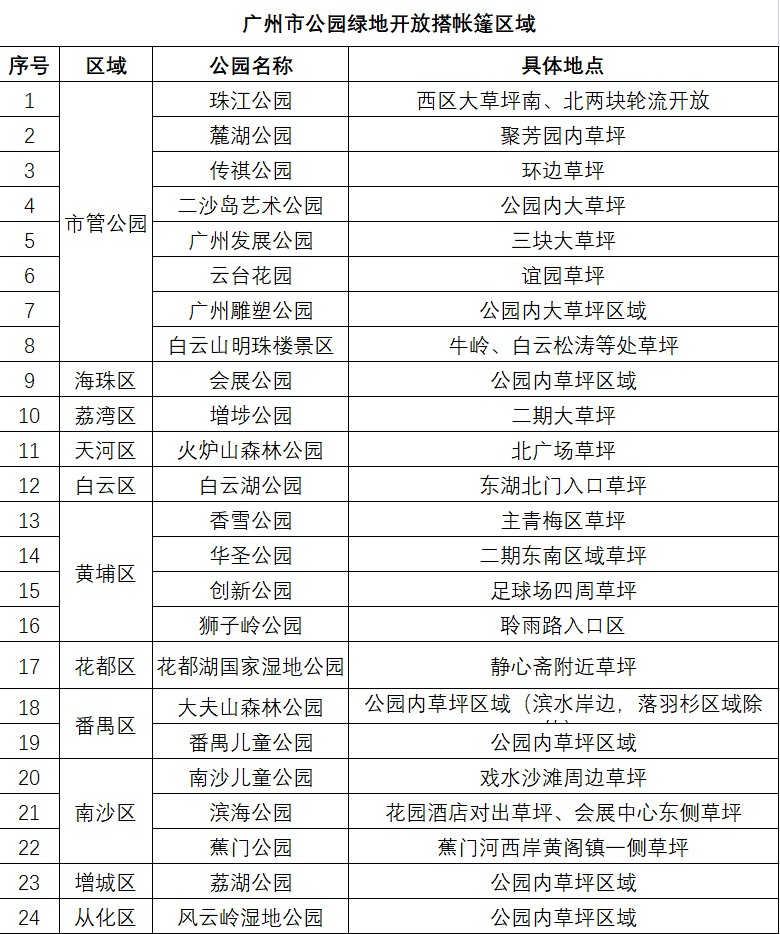 免费广州飞盘公园开放11区这些地方可露营