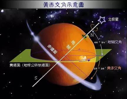 太阳|宇宙|银河系|地球|太阳系