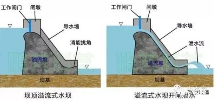 地理热点你知道采用智能制造技术的重力坝和拱坝有什么优势吗