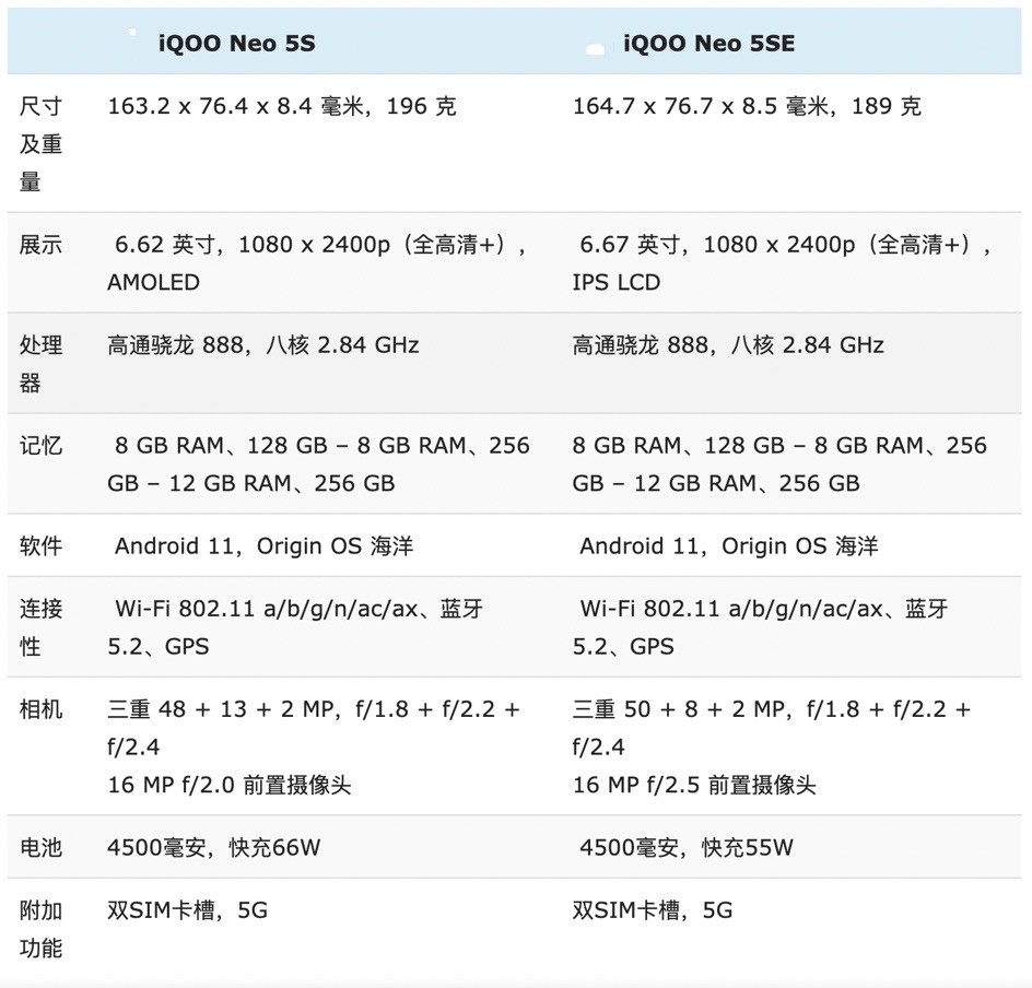 iqooneo5s与iqooneo5se全面对比优缺点很明显