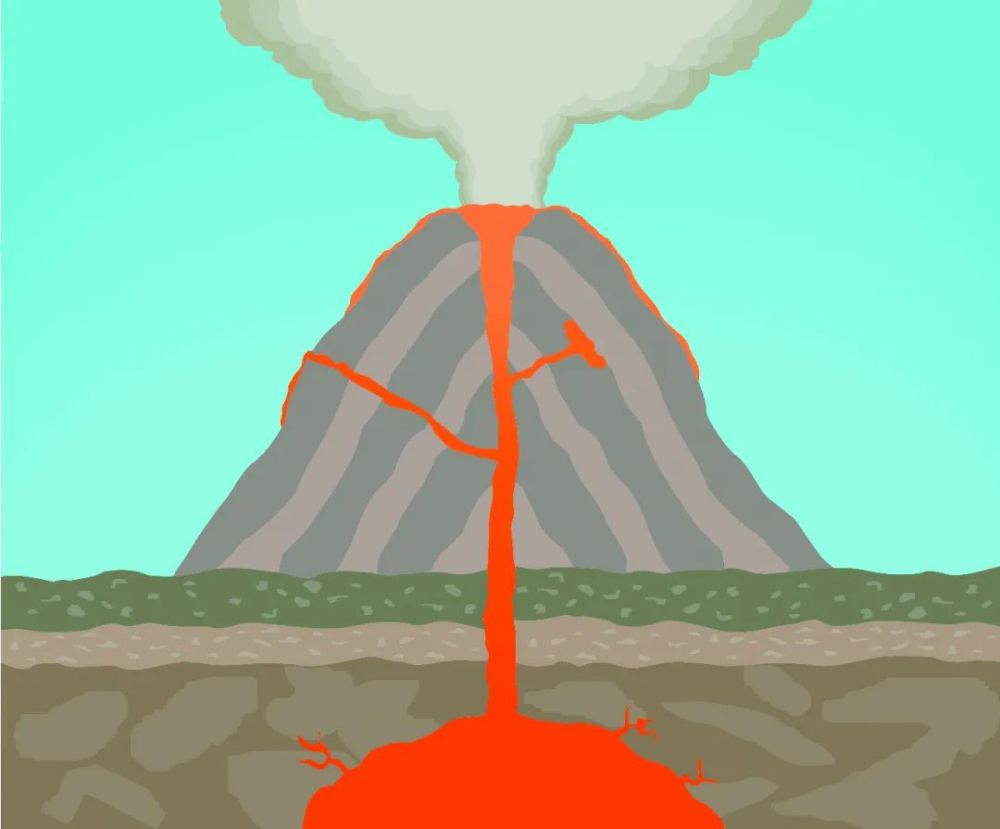 火山是地下岩浆喷出地表形成的锥状,盾状或其他形状的山丘.