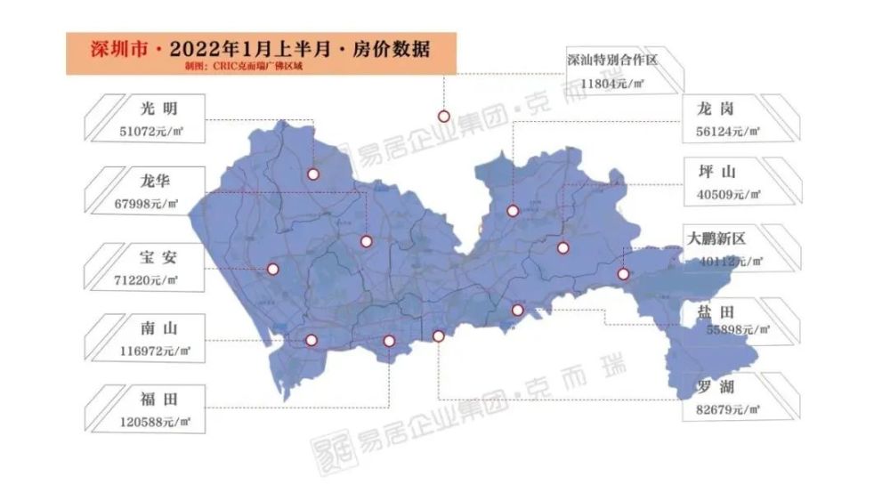 深圳福田区,南山区房价突破10万/㎡,其他区域(除去深汕特别合作区)也