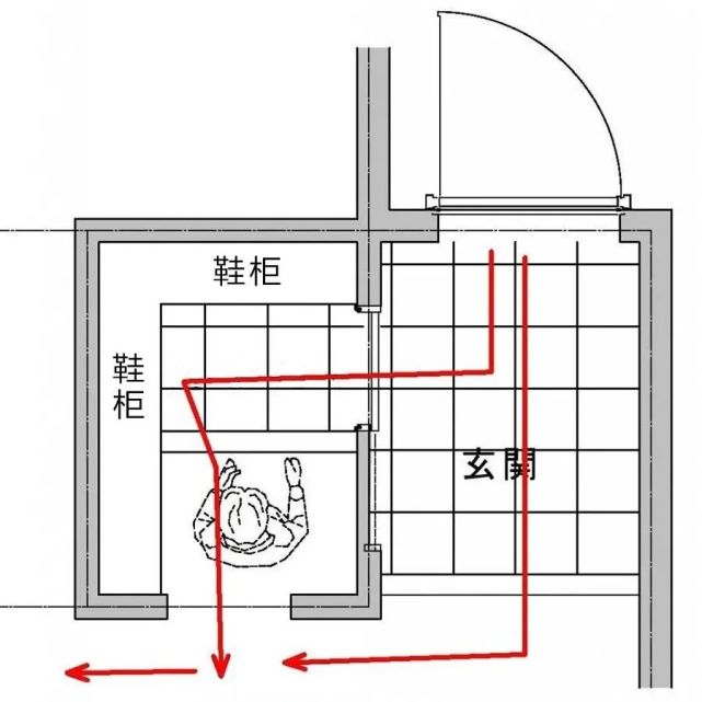 玄关:布局方式!