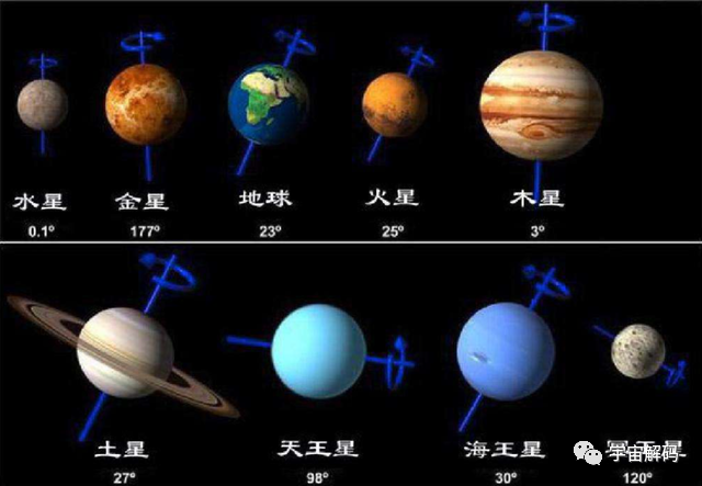 在绝大多数人的认知中,太阳系由水星,金星,地球,火星,木星,土星等八大