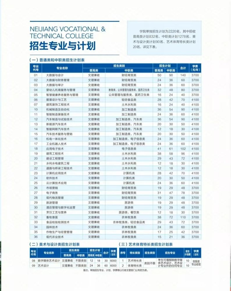 内江职业技术学院2022高职单招招生简章