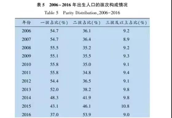 2020年中国多少人口_世界人口日 迎战老龄化,德丰享老项目助您养老无忧(3)