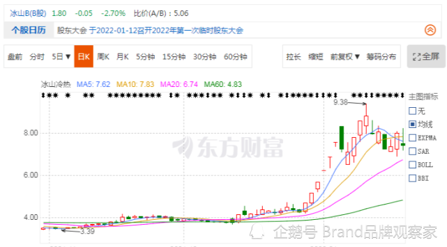 金山办公,科大讯飞,中国石化,舒华体育,三棵树,麒盛科技,东鹏控股等