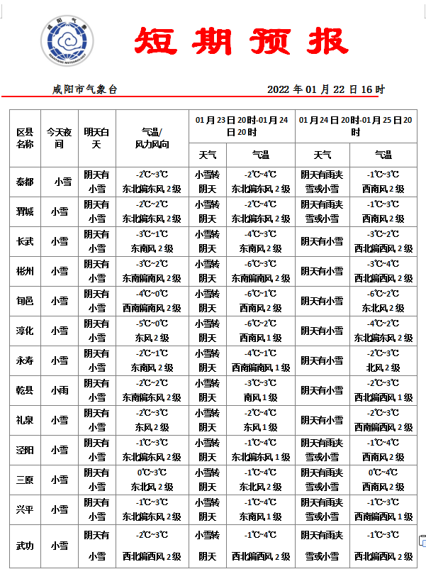 咸阳天气图片